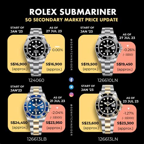 rolex submariner 2010 price list.